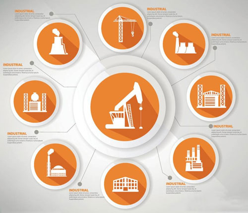 創意產業中的工業設計——設計中國