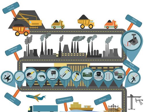 以發展工業設計和“大智移云” 引領工業轉型升級