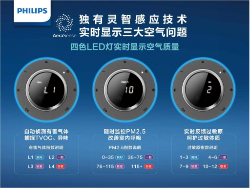 飛利浦空氣凈化器：創新科技與工業設計相結合的匠心之作