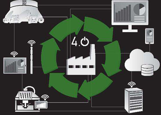 工業設計原則與設計師的綜合素質