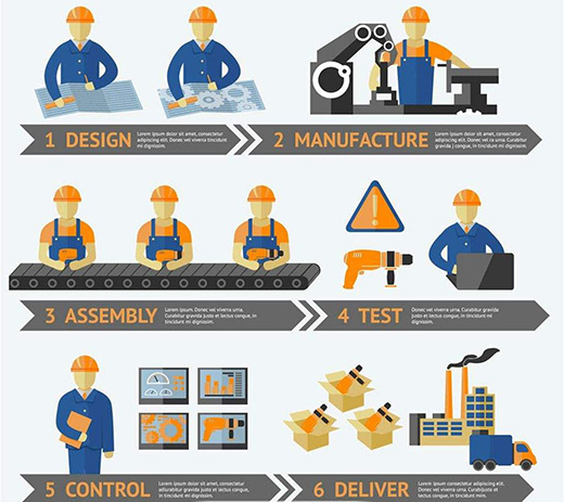 雷軍代表：優先發展工業設計迫在眉睫