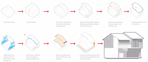 旅游+多層酒店建筑設計：河北安悅賓館
