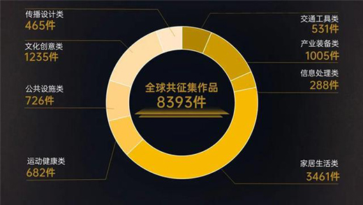 首屆金蘆葦工業設計獎征集結束 全球8393件作品參賽