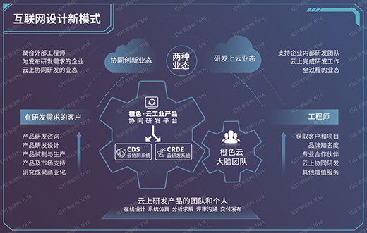 橙色云受邀出席2021年世界工業設計大會，亮出云協同研發平臺